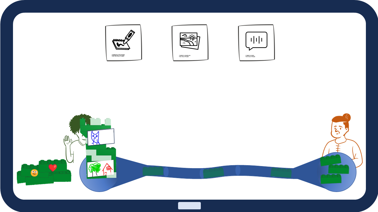 Tablet wireframe with three buttons at the top showing icons of a crayon colouring in a notebook, a photo of a beach sunset, and a speech bubble with a speech wave inside. At the bottom are a pile of building blocks (one with a heart and one with a smiley), a line drawing of a waving kid, and a line drawing of a smiling older person with a wavy tunnel connecting the two people. Over the left side of the tunnel is a castle block tower with two drawings stuck on the front: an owl (top) and a simple, colourful drawing of a tree and a house (bottom). Some of the blocks are faded out of the block tower and are flying through the tunnel to appear at the other end.