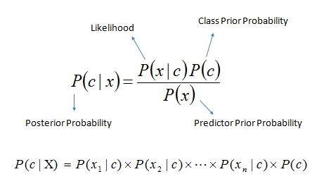 bayes