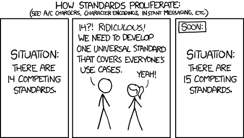 Image from XKCD: How Standards Proliferate