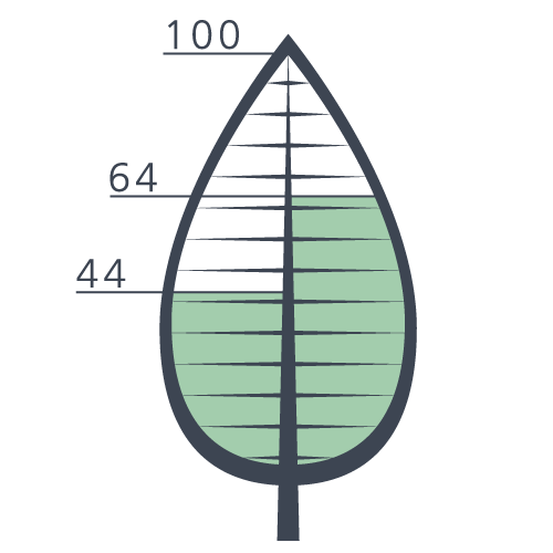 Efficiency Infographic