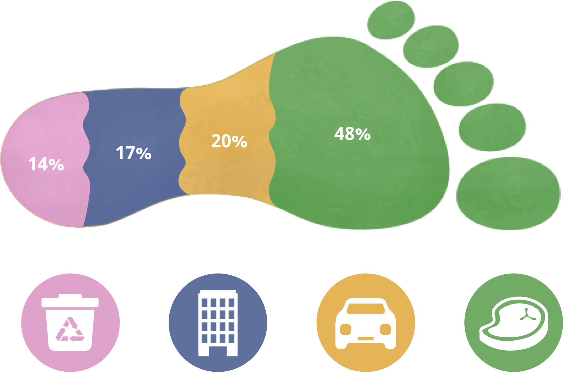 Vancouver Ecological Footprint Home