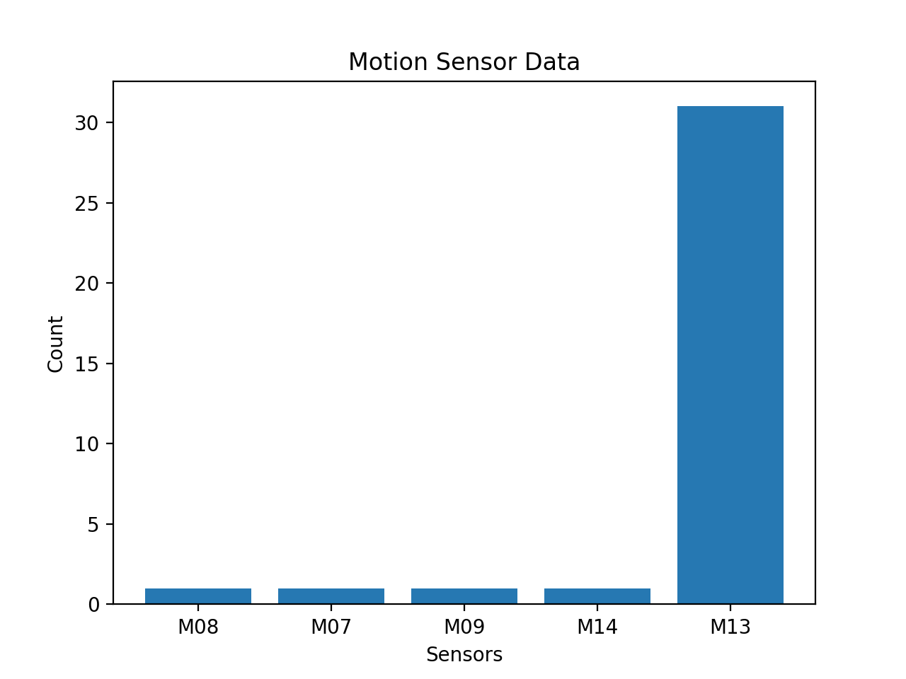 python_visualization