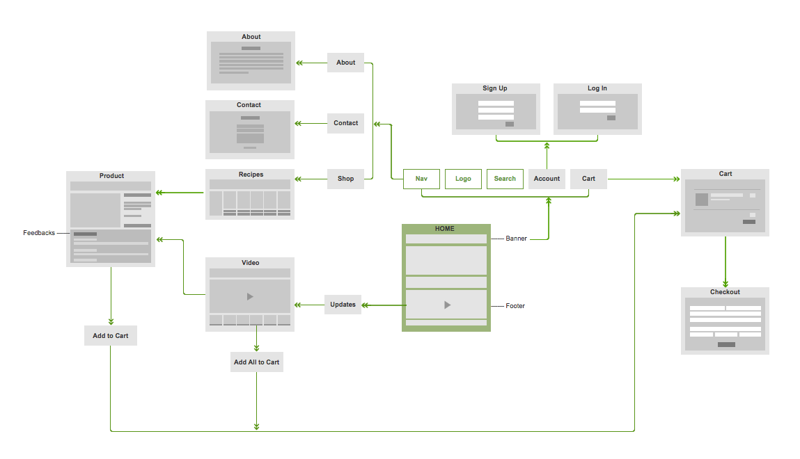 Sitemap